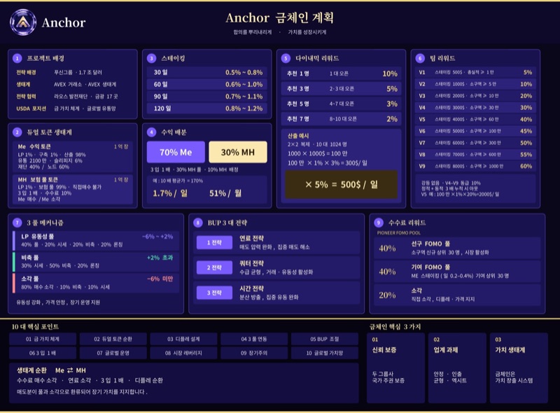 Anchor 골드체인 플랜 핵심 메커니즘 포스터封面